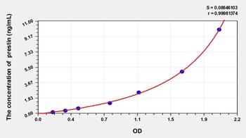 Human Slc26a5 (Prestin) ELISA Kit