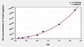 Human Forkhead Box N1 (FoxN1) ELISA Kit