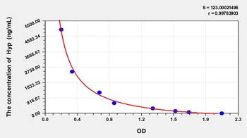 Mouse Hydroxyproline (Hyp) ELISA Kit