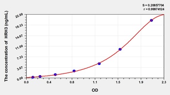 Human Histamine Receptor H3 (HRH3) ELISA Kit
