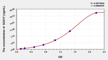 Human Sex Determining Region Y Box Protein 17 (SOX17) ELISA Kit