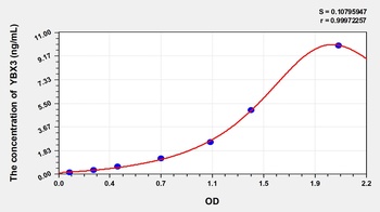Human Y-Box Binding Protein 3 (YBX3) ELISA Kit