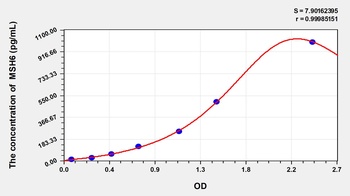 Human mutS Homolog 6 (MSH6) ELISA Kit