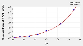 Human Ribosomal Protein L13 (RPL13) ELISA Kit