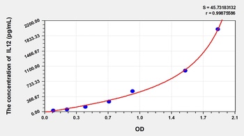 Sheep Interleukin 12 (IL12) ELISA Kit