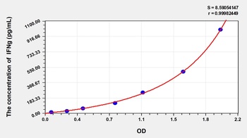Sheep Interferon Gamma (IFNg) ELISA Kit