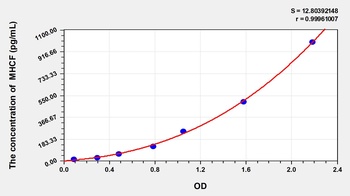 Human Major Histocompatibility Complex Class I F (MHCF) ELISA Kit