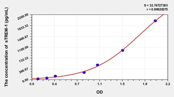 Human Soluble Triggering Receptor Expressed on Myeloid Cells-1 (sTREM-1) ELISA Kit