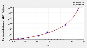 Human Neuron Derived Orphan Receptor 1 (NOR1) ELISA Kit
