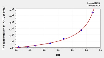 Human N-Acetyltransferase 2 (NAT2) ELISA Kit