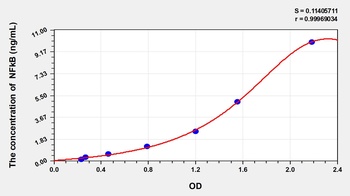 Dog Nuclear Factor NF-kappa-B p105 subunit (NF-κB p105) ELISA Kit