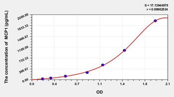 Cattle Monocyte Chemotactic Protein 1 (MCP1) ELISA Kit