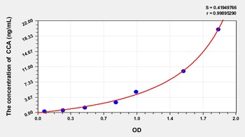 Human Colon Cancer Antigen (CCA) ELISA Kit