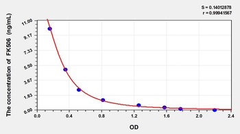 General Tacrolimus (FK506) ELISA Kit