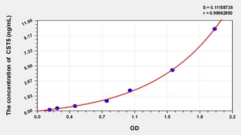 Rat Cystatin 5 (CST5) ELISA Kit