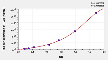 Cattle Interleukin 21 (IL21) ELISA Kit