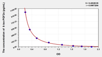 Rat 8-isoprostane (8-iso-PGF2α) ELISA Kit