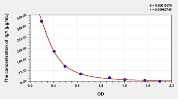 Chicken Immunoglobulin of Yolk (IgY) ELISA Kit