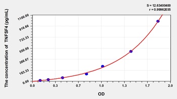 Rat Tumor Necrosis Factor Ligand Superfamily, Member 4 (TNFSF4) ELISA Kit