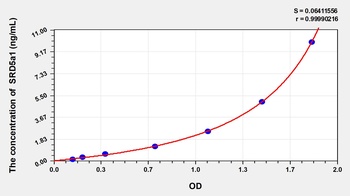 Human Steroid 5 Alpha Reductase 1 (SRD5a1) ELISA Kit