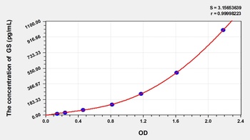 Mouse Glutamine synthetase (GS) ELISA Kit
