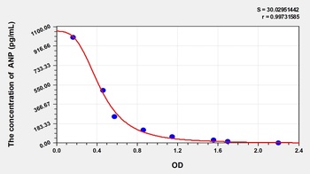 Cattle Atrial Natriuretic Peptide (ANP) ELISA Kit