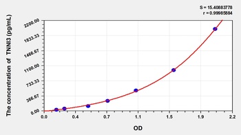 Cattle Troponin I Type 3, Cardiac (TNNI3) ELISA Kit