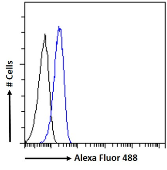 APOA1BP Antibody