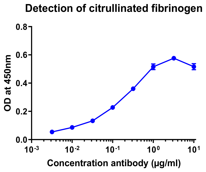 AVS Bio - mouse citrullinated fibrinogen antibody