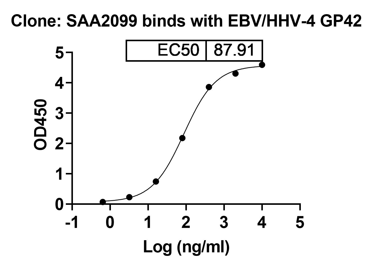 Recombinant EBV/HHV4 GP42/Glycoprotein 42 Protein, C-His