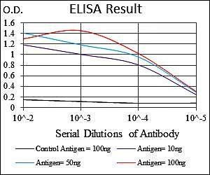 FAS Antibody