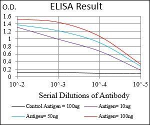 Bpifa2 Antibody