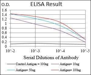 Bpifa2 Antibody