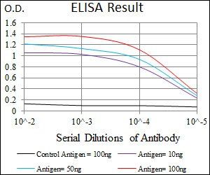 SCGB1A1 Antibody