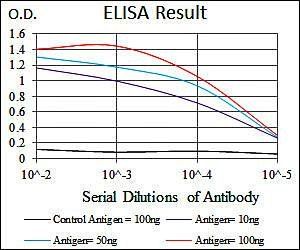 mouse Splunc2 Antibody